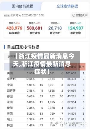 【浙江疫情最新消息今天,浙江疫情最新消息症状】-第3张图片
