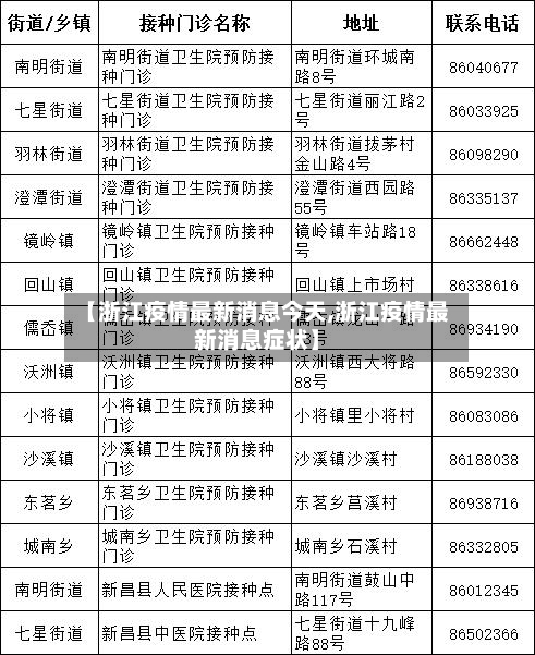 【浙江疫情最新消息今天,浙江疫情最新消息症状】-第2张图片