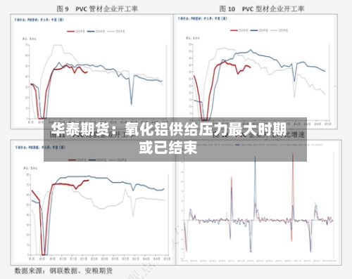 华泰期货:氧化铝供给压力最大时期或已结束-第2张图片