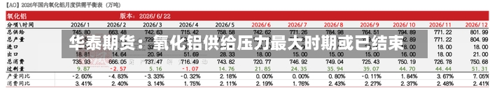 华泰期货：氧化铝供给压力最大时期或已结束