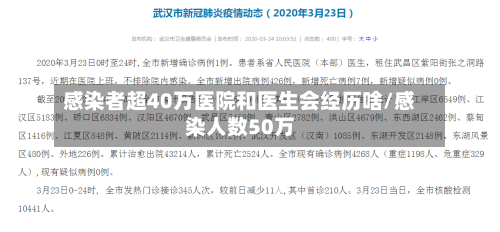 感染者超40万医院和医生会经历啥/感染人数50万-第2张图片