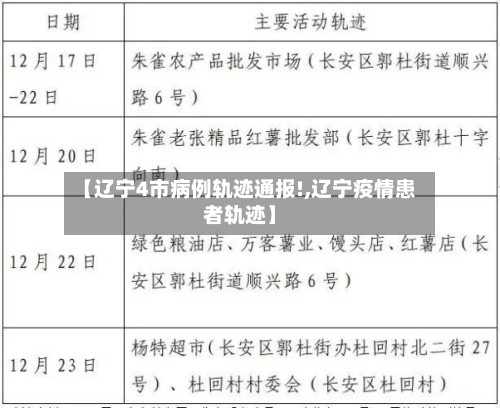 【辽宁4市病例轨迹通报!,辽宁疫情患者轨迹】-第3张图片