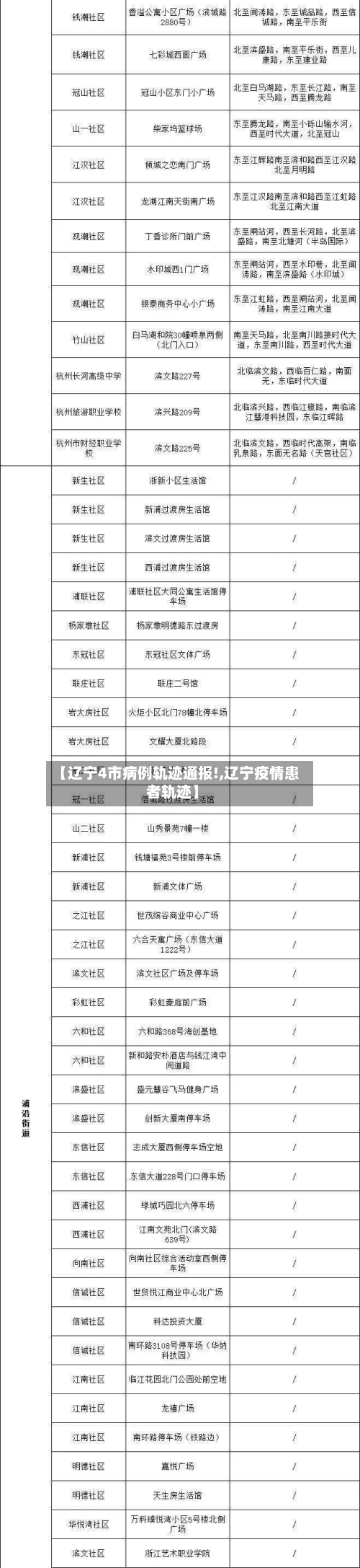 【辽宁4市病例轨迹通报!,辽宁疫情患者轨迹】