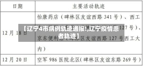 【辽宁4市病例轨迹通报!,辽宁疫情患者轨迹】-第2张图片