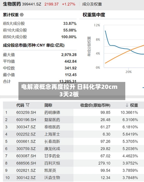 电解液概念再度拉升 日科化学20cm3天2板-第2张图片