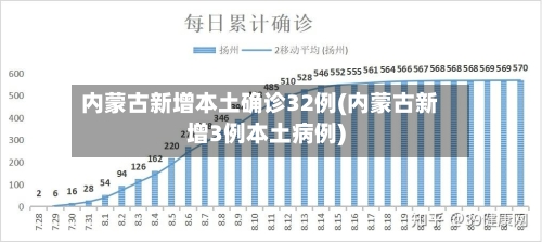 内蒙古新增本土确诊32例(内蒙古新增3例本土病例)
