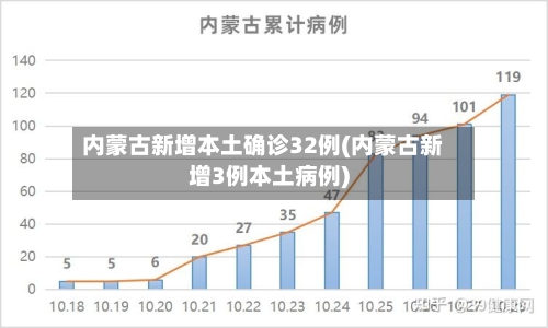 内蒙古新增本土确诊32例(内蒙古新增3例本土病例)-第3张图片