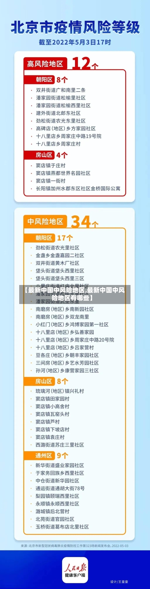 【最新中国中风险地区,最新中国中风险地区有哪些】-第2张图片