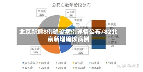 北京新增8例确诊病例详情公布/82北京新增确诊病例