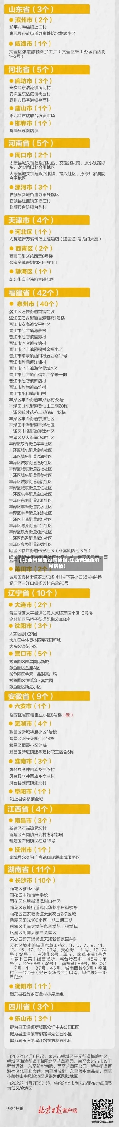 【江西省最新疫情通报,江西省最新消息病情】