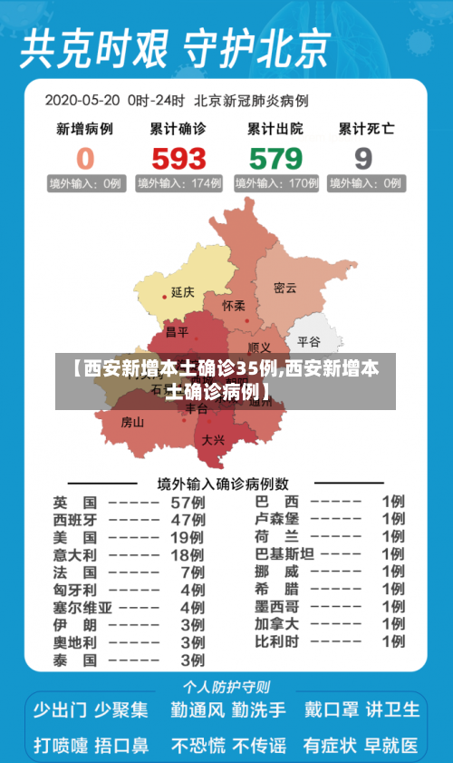 【西安新增本土确诊35例,西安新增本土确诊病例】