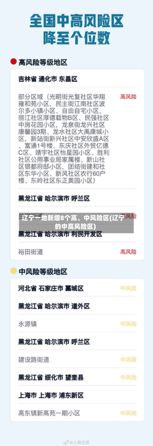 辽宁一地新增8个高	、中风险区(辽宁的中高风险区)-第2张图片