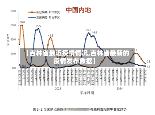 【吉林省最近疫情情况,吉林省最新的疫情发布数据】