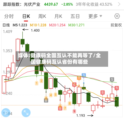 媒体:健康码全国互认不能再等了/全国健康码互认省份有哪些