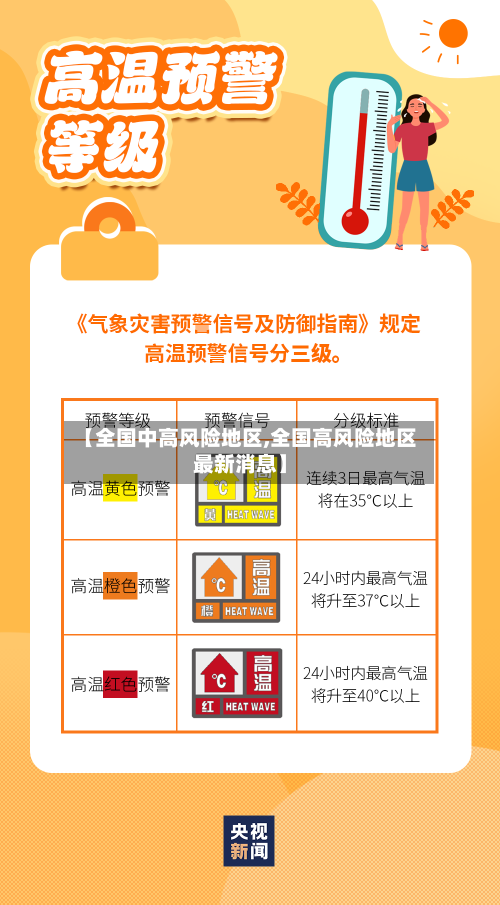 【全国中高风险地区,全国高风险地区最新消息】-第2张图片