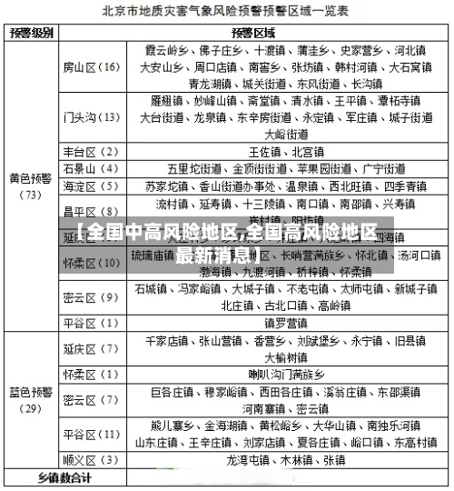 【全国中高风险地区,全国高风险地区最新消息】-第3张图片