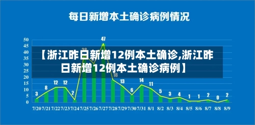 【浙江昨日新增12例本土确诊,浙江昨日新增12例本土确诊病例】