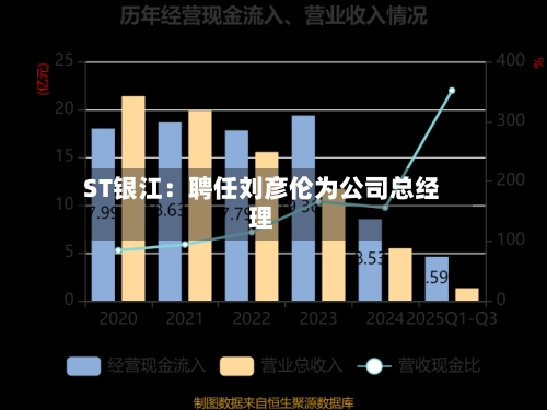 ST银江：聘任刘彦伦为公司总经理-第2张图片