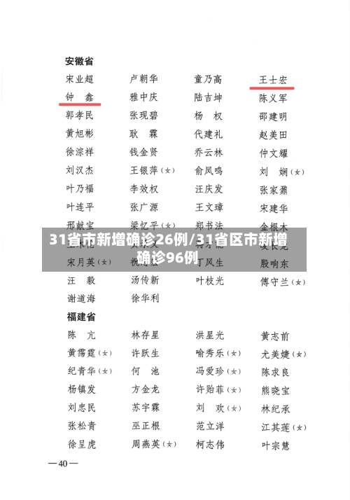 31省市新增确诊26例/31省区市新增确诊96例-第2张图片