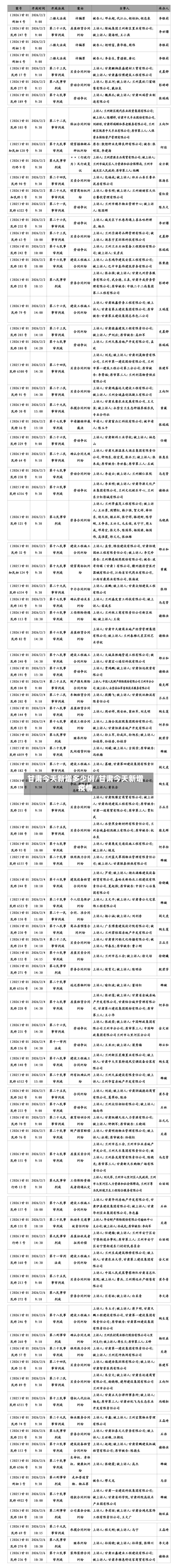 甘肃今天新增多少例/甘肃今天新增疫情-第3张图片