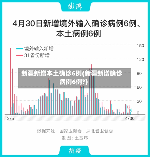 新疆新增本土确诊6例(新疆新增确诊病例6例?)-第2张图片