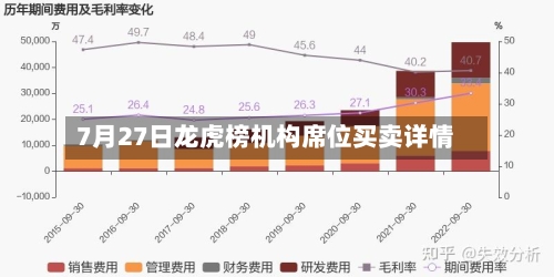 7月27日龙虎榜机构席位买卖详情