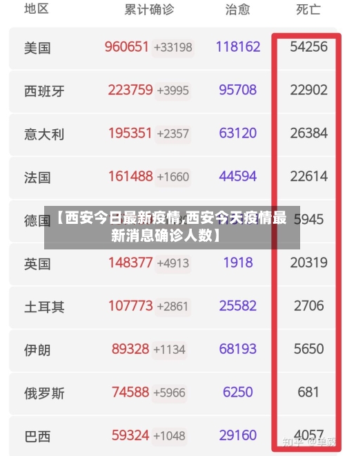 【西安今日最新疫情,西安今天疫情最新消息确诊人数】