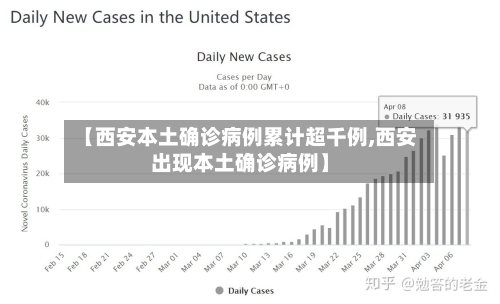 【西安本土确诊病例累计超千例,西安出现本土确诊病例】-第3张图片