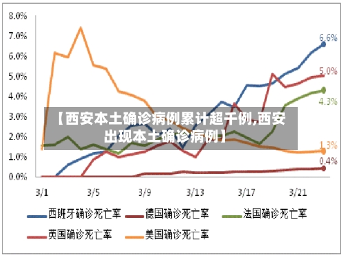 【西安本土确诊病例累计超千例,西安出现本土确诊病例】-第2张图片