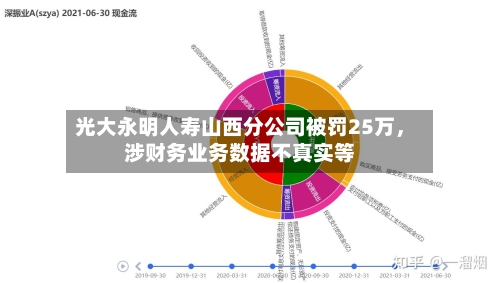 光大永明人寿山西分公司被罚25万，涉财务业务数据不真实等-第3张图片