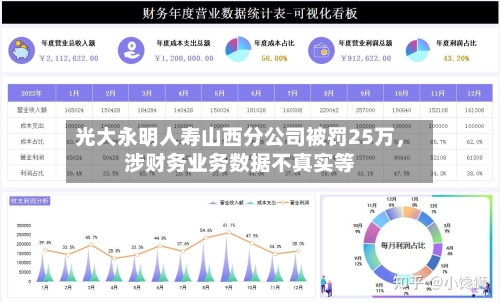 光大永明人寿山西分公司被罚25万，涉财务业务数据不真实等-第2张图片