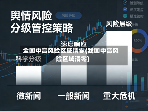 全国中高风险区域清零(我国中高风险区域清零)