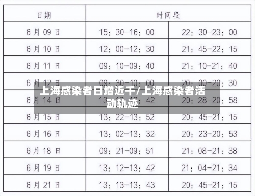 上海感染者日增近千/上海感染者活动轨迹-第3张图片