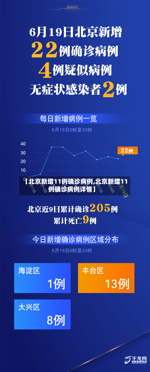 【北京新增11例确诊病例,北京新增11例确诊病例详情】-第2张图片