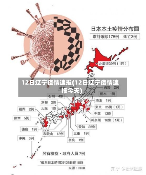 12日辽宁疫情速报(12日辽宁疫情速报今天)-第2张图片