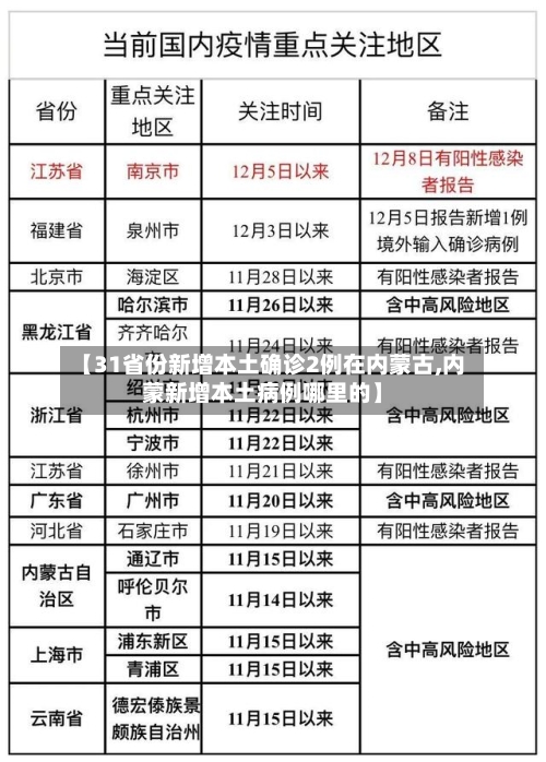 【31省份新增本土确诊2例在内蒙古,内蒙新增本土病例哪里的】