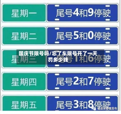 国庆节限号吗/忘了车限号开了一天罚多少钱-第2张图片