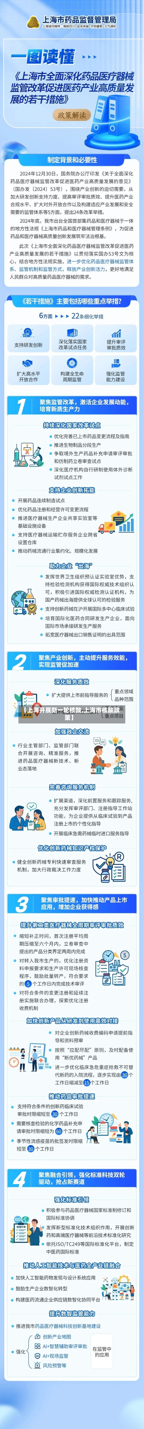【上海开展新一轮核酸,上海市核酸政策】