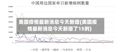 美国疫情最新消息今天新增(美国疫情最新消息今天新增了15例)-第3张图片