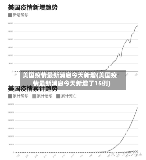 美国疫情最新消息今天新增(美国疫情最新消息今天新增了15例)