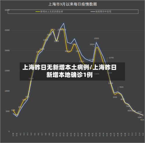 上海昨日无新增本土病例/上海昨日新增本地确诊1例-第3张图片