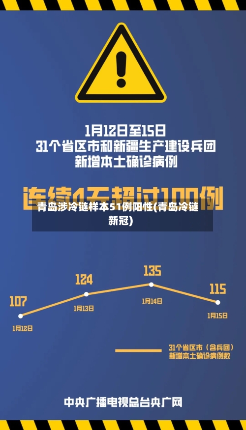 青岛涉冷链样本51例阳性(青岛冷链新冠)-第2张图片