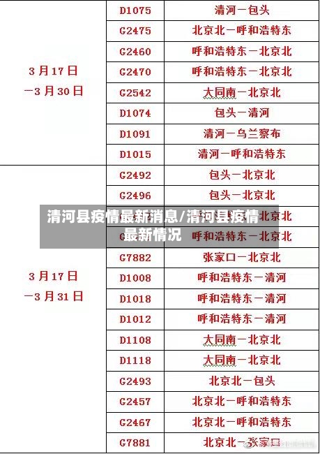 清河县疫情最新消息/清河县疫情最新情况-第2张图片