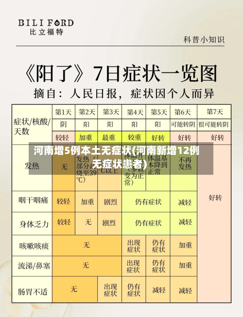 河南增5例本土无症状(河南新增12例无症状患者)-第2张图片