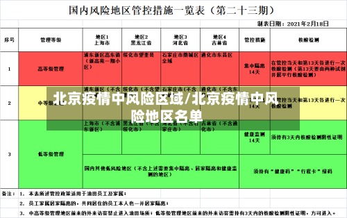 北京疫情中风险区域/北京疫情中风险地区名单