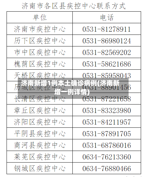 济南新增1例本土确诊病例(济南新增一例详情)