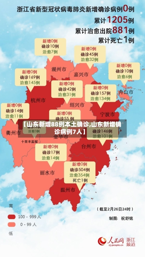 【山东新增88例本土确诊,山东新增确诊病例7人】
