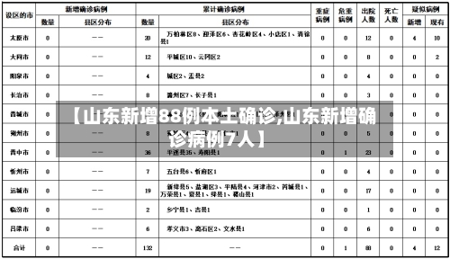 【山东新增88例本土确诊,山东新增确诊病例7人】-第2张图片