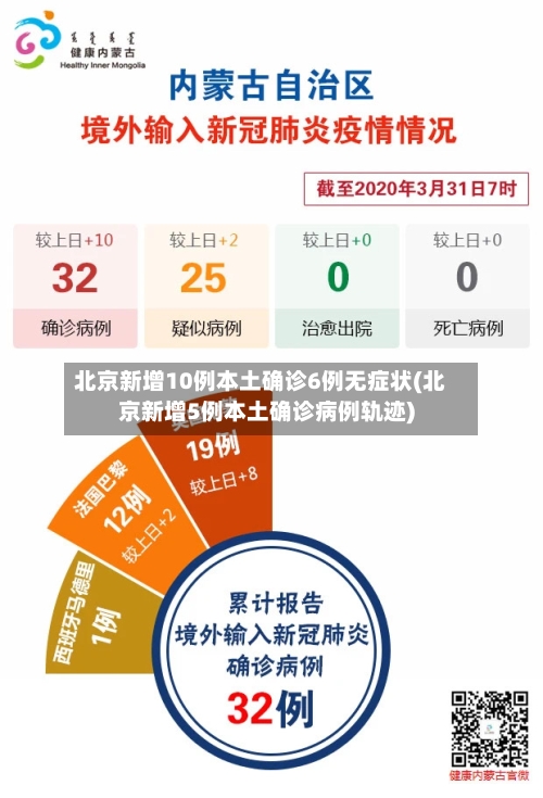 北京新增10例本土确诊6例无症状(北京新增5例本土确诊病例轨迹)