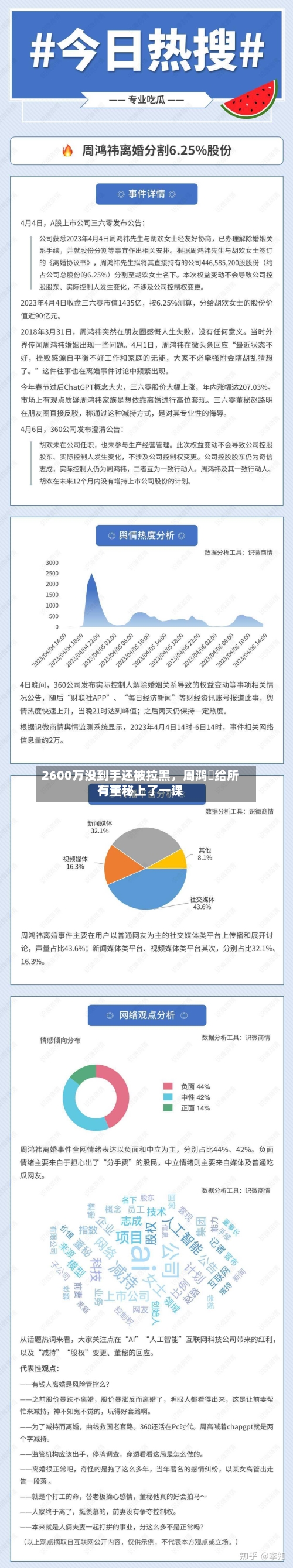 2600万没到手还被拉黑，周鸿祎给所有董秘上了一课-第2张图片